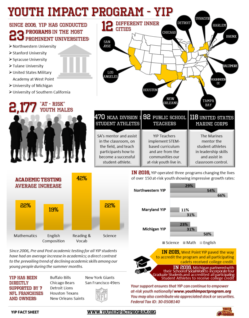 Fact Sheet Article