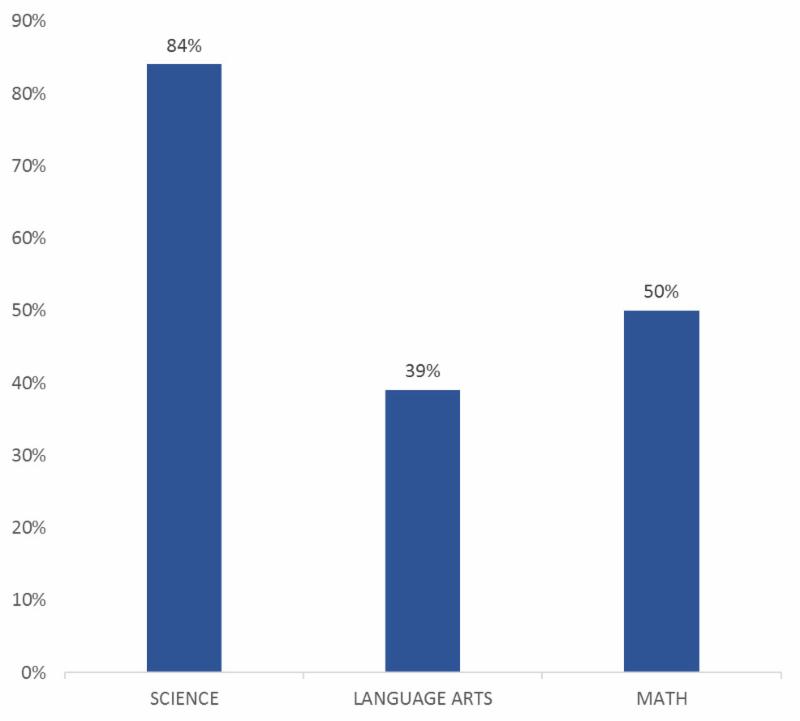 MI data graph chart