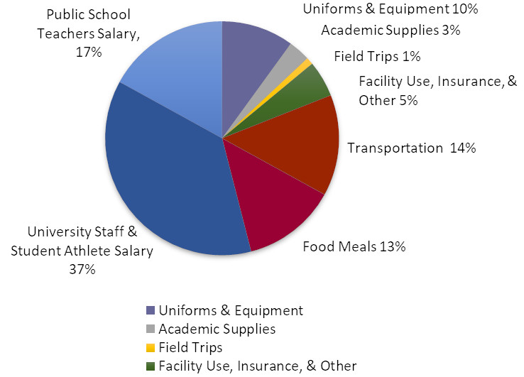 Funding Graph