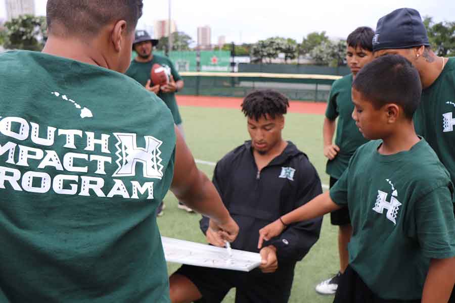 Youth Impact Program at University of Hawaii 2019